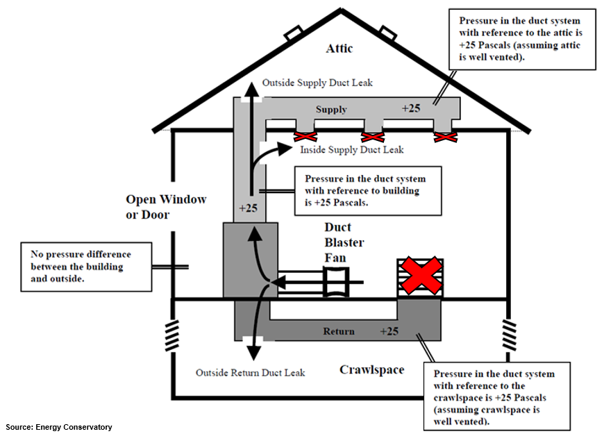 Duct Leakage Testing | PA Energy Code