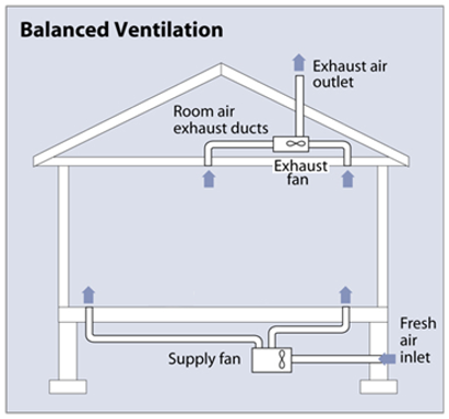 Balanced Ventilation Diagram