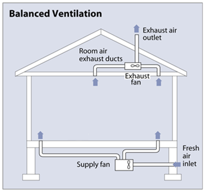 Ventilation | PA Energy