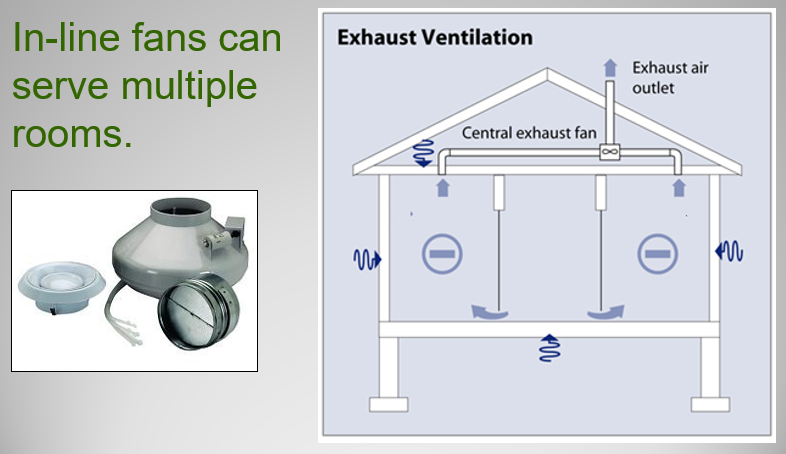 Ventilation Pa Energy Code - How Do You Vent Multiple Bathroom Fans