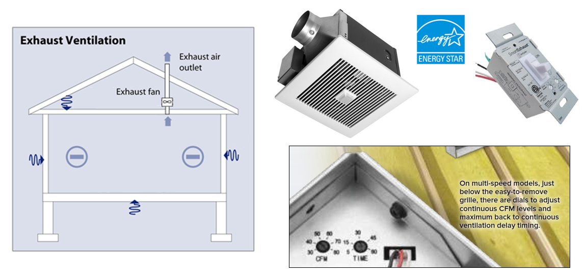 Ventilation | PA Energy