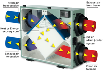 HRV Diagram